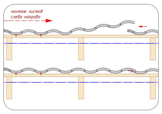 Схема крепления листов металлочерепицы